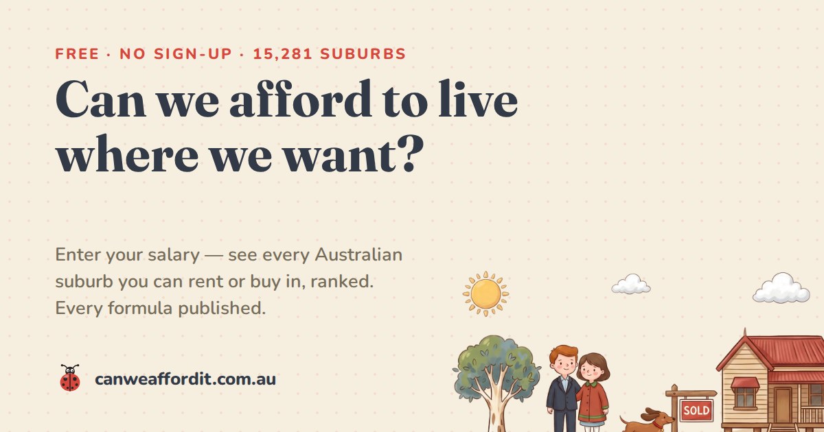 Can We Afford It? Free Australian Property Affordability Calculator